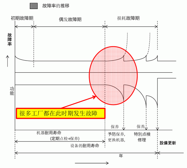 设备诊断所获知内容