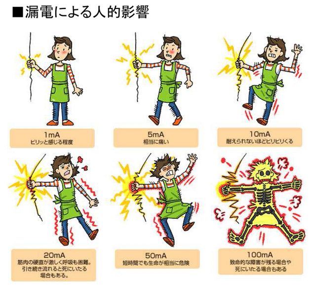 1-1. 漏電リスク